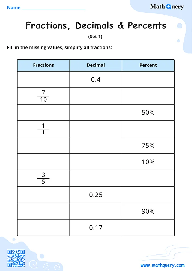 Preview of fractions, decimals and percents worksheet set 1.