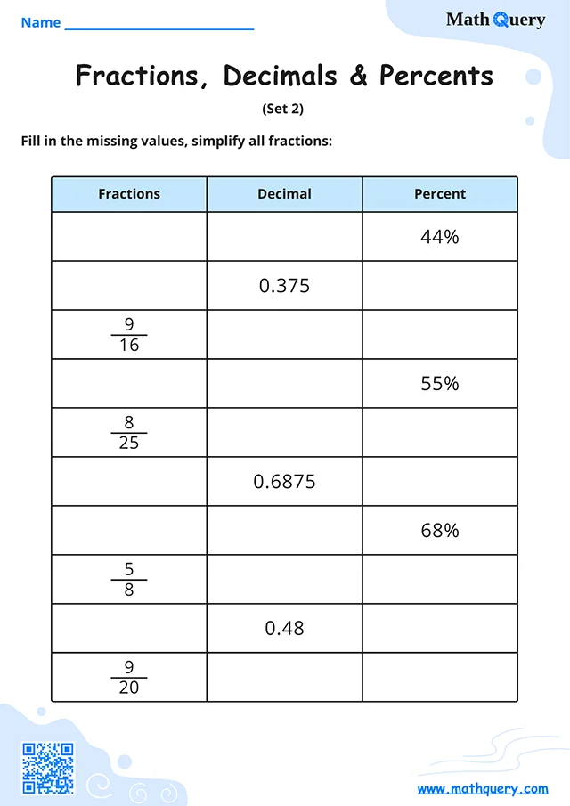 Preview of fractions, decimals and percents worksheet set 2.