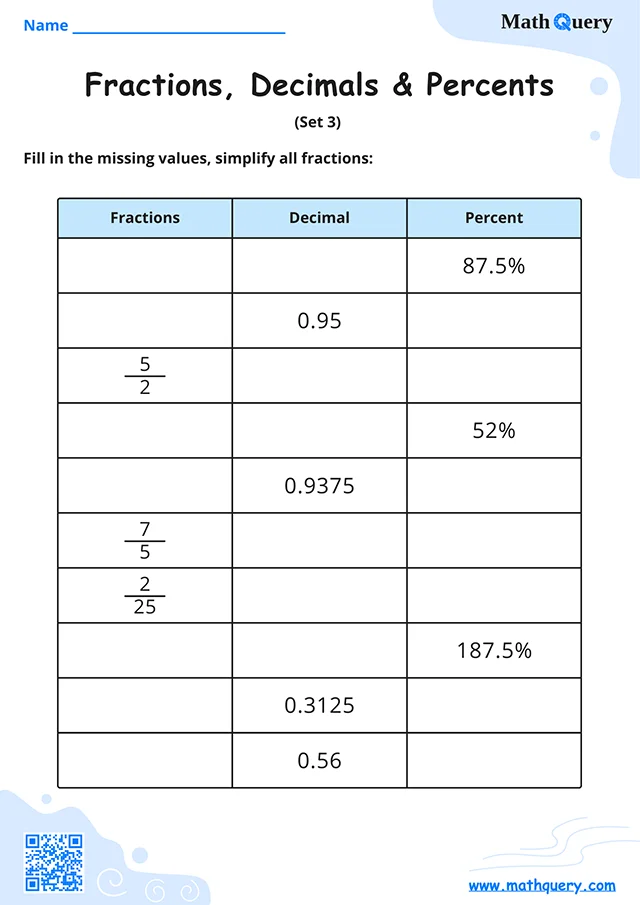 Preview of fractions, decimals and percents worksheet set 3.