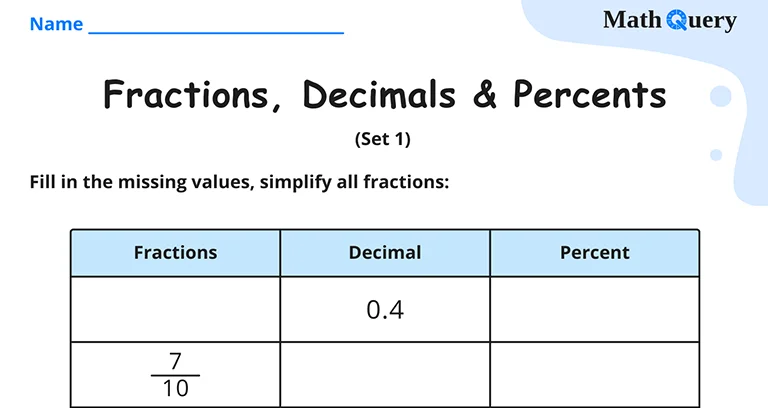 Preview of fractions, decimals and percents worksheet.